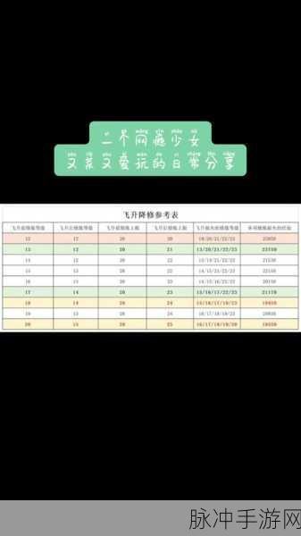 梦幻西游飞升任务全攻略,挑战与奖励的深度解析