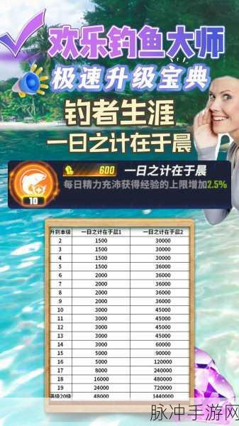 欢乐钓鱼大师,沉浸式钓鱼之旅,等你来体验!
