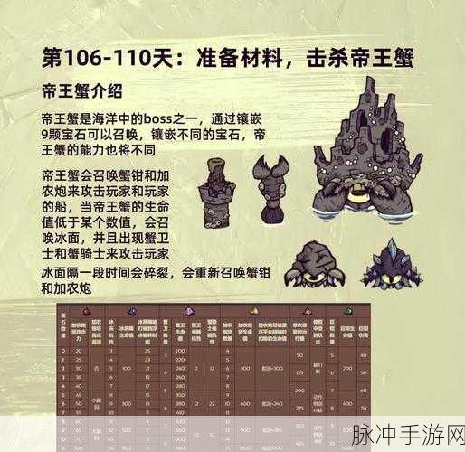 恐惧饥荒猎人,流派玩法全揭秘,实战技巧助你登顶