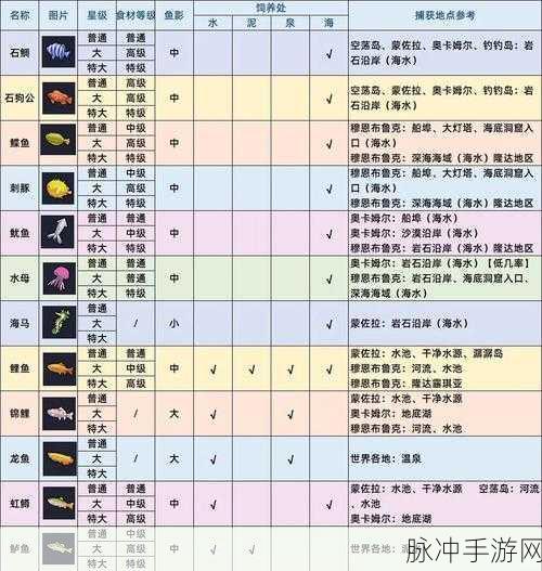 泰拉瑞亚钓鱼装备全攻略,打造你的专属渔趣之旅