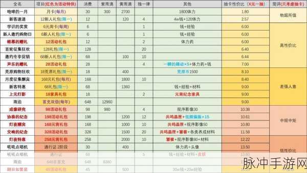 热血江湖再燃!中期重返攻略全解析