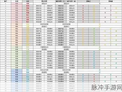 诛仙手游宠物技能深度剖析,揭秘四技能解锁终极秘籍