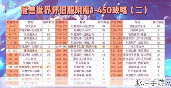 龙之谷手游，装备附魔全攻略，战斗力飙升秘籍