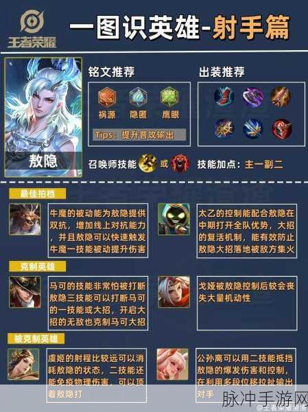 王者荣耀，探寻最强射手，技能出众谁领风骚