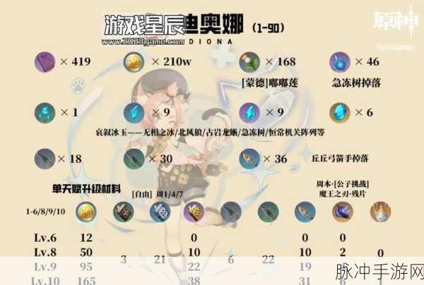 原神迪奥娜武器搭配，深度剖析与实战攻略