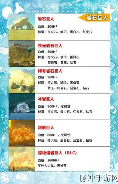 海岛纪元,全面揭秘石头采集坐标与技巧