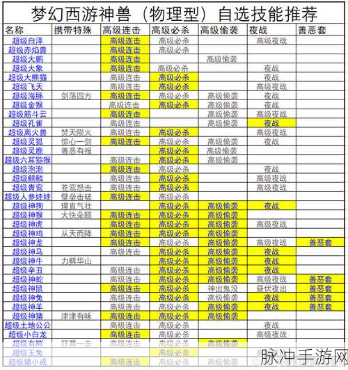 梦幻西游神兽技能揭秘，最多可达九个
