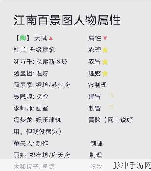 江南百景图珍宝培养全攻略,路线解析与适配人物推荐
