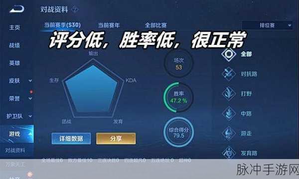 王者荣耀60%胜率,高手的门槛还是普通玩家的常态?