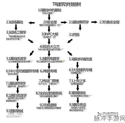 泰拉瑞亚，揭秘精灵粉尘的获取秘籍