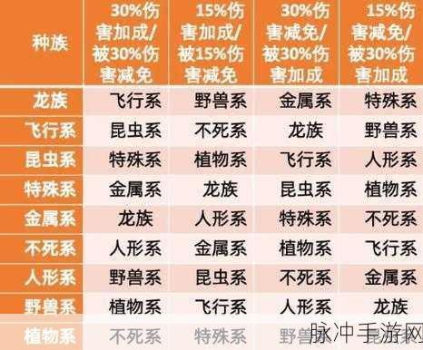 爆裂魔女属性克制关系全解析