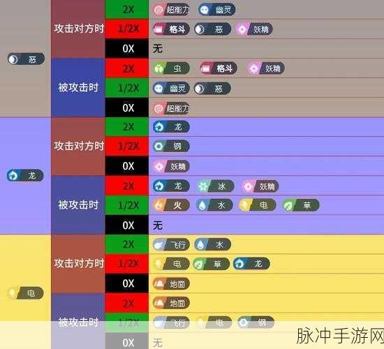 宝可梦大探险深度解析,草属性宝可梦克制关系与实战策略