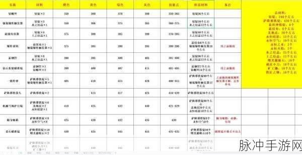 魔兽世界木喉要塞声望提升秘籍大公开