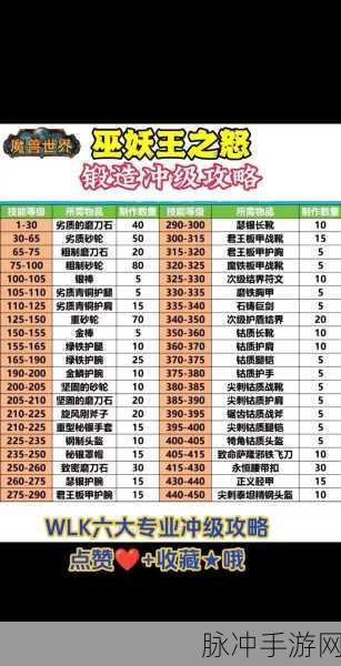 魔兽世界木喉要塞声望提升秘籍大公开