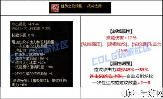 DNF战法75史诗装备终极奥义,解锁顶级搭配,驰骋地下城之巅