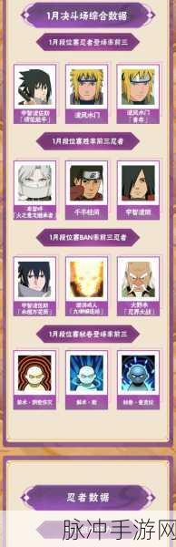 火影忍者手游决斗场新风向,十大头疼忍者大盘点