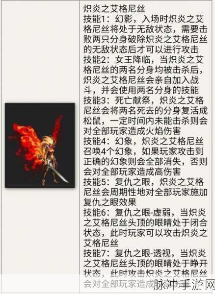 DNF复仇者安图恩副本，装备选择全解析