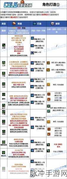 DNF女街霸装备搭配秘籍，110级毕业装全解析