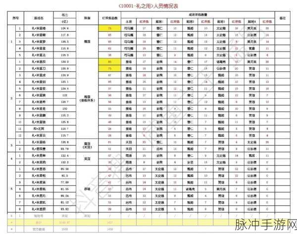 咸鱼之王,揭秘星级升级顺序与战力飙升秘籍