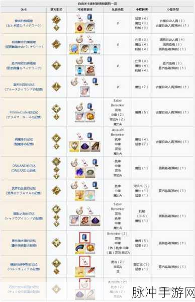 FGO第六章主线关卡深度剖析，敌方配置全攻略