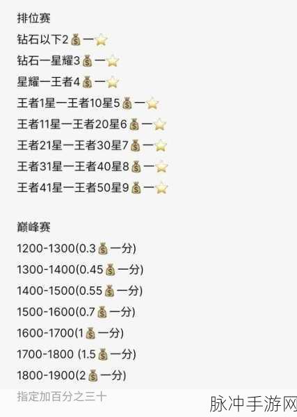 王者荣耀电竞学校学费揭秘，一年究竟要花多少钱？