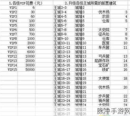 FGO国服修炼场材料掉落全攻略，助你轻松升级！