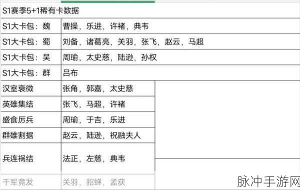 三国志战略版武将谁最厉害？核心武将深度剖析