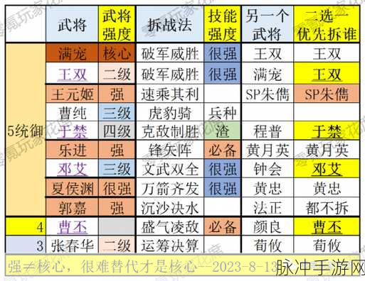 三国志战略版武将谁最厉害?核心武将深度剖析