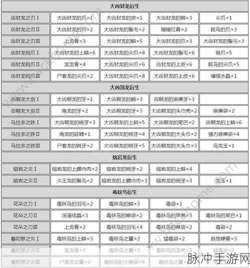 怪物猎人世界闪光强化技能深度剖析