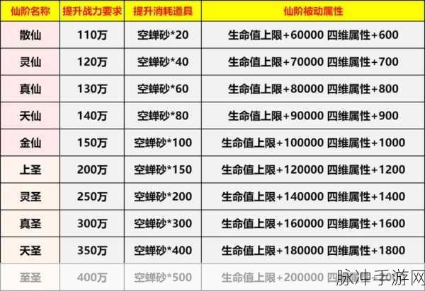 神仙道飞仙2星进阶秘籍，内丹数量与最新获取途径全解析