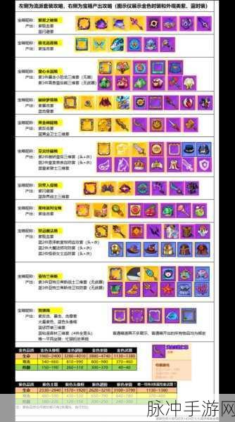 疯狂骑士团宝石获取与合成搭配全攻略
