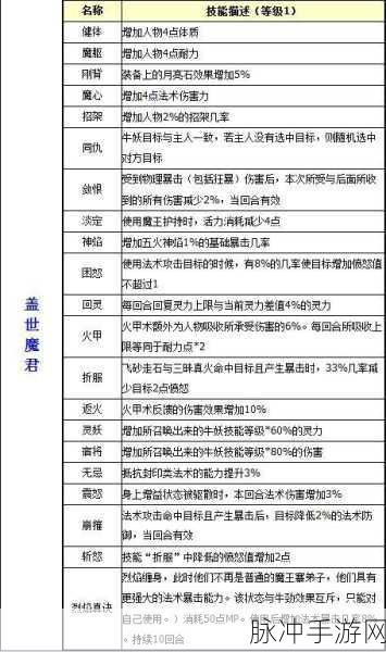 梦幻西游五魔的魔王,奇经八脉加点全攻略