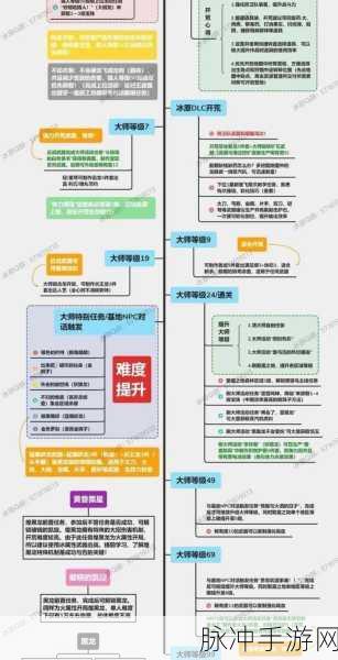 怪物猎人世界冰原开荒效率提升全攻略