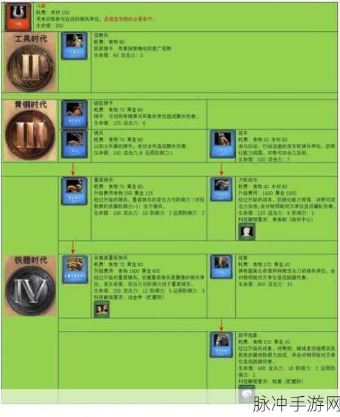 部落与弯刀，解锁兵种快速升级秘籍，驰骋沙场的终极攻略