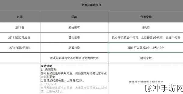 大秦帝国快速赚元宝全攻略,元宝获取途径详解