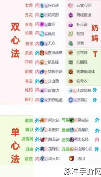 剑网3口袋版师徒系统深度解析,拜师条件与流程全掌握