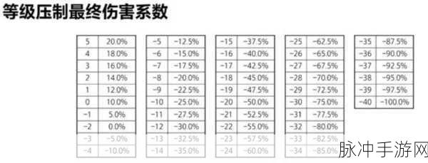 冒险岛BOSS挑战全攻略,各难度面板需求详解