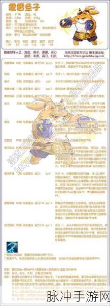 洛克王国,天极圣雷王技能全揭秘