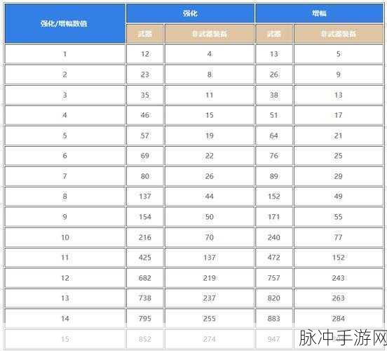 DNF角色名望飙升全攻略，解锁关键任务与高效提升策略