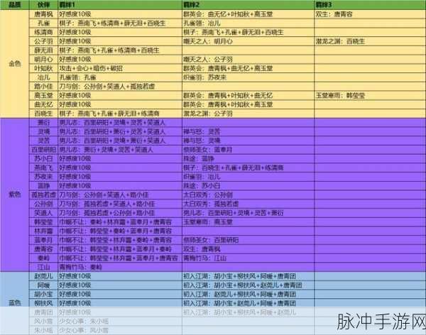 天涯明月刀手游紫色心法选择全攻略