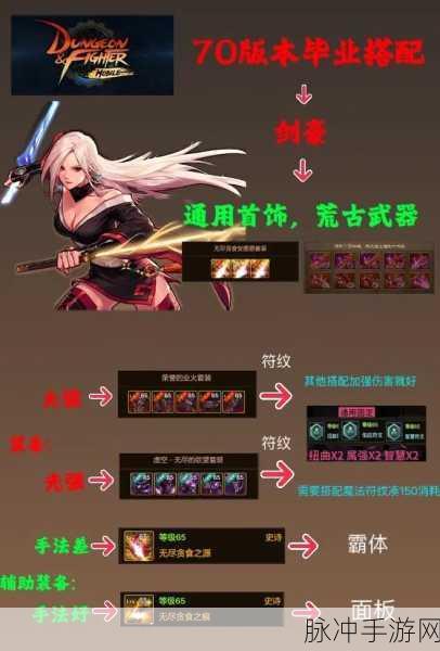 DNF手游韩服红眼60级首饰搭配攻略