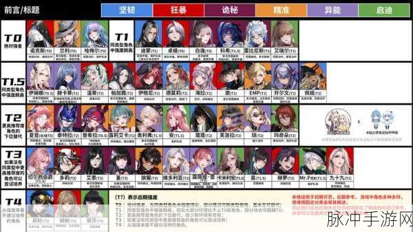无期迷途7-6通关阵容全攻略,最佳角色搭配深度解析