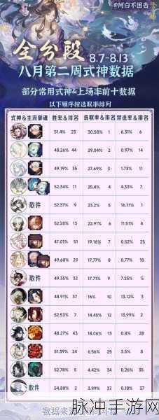 阴阳师手游,命中率飙升秘籍大公开