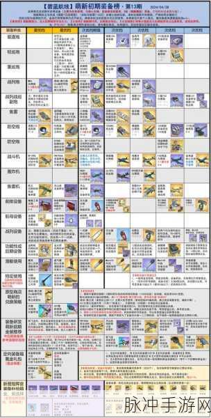 碧蓝航线导弹驱逐舰全解析,功能强大,战术多样