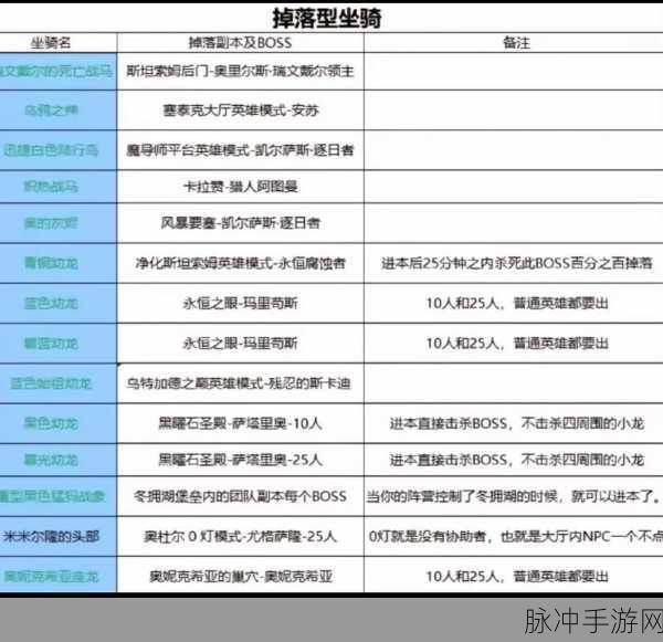 魔兽世界怀旧服,揭秘厄运钟摆掉落之谜