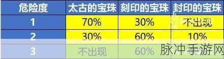 怪物猎人世界冰原全珠子列表大揭秘