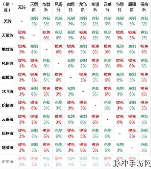 梦幻西游手游，顶尖玩家深度剖析，阵法搭配制胜秘籍！