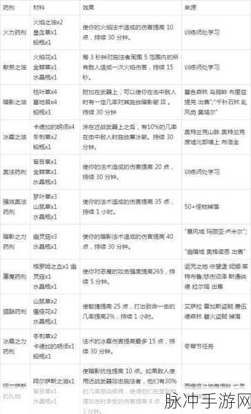 魔兽世界怀旧服,皮匠高级配方出处全揭秘