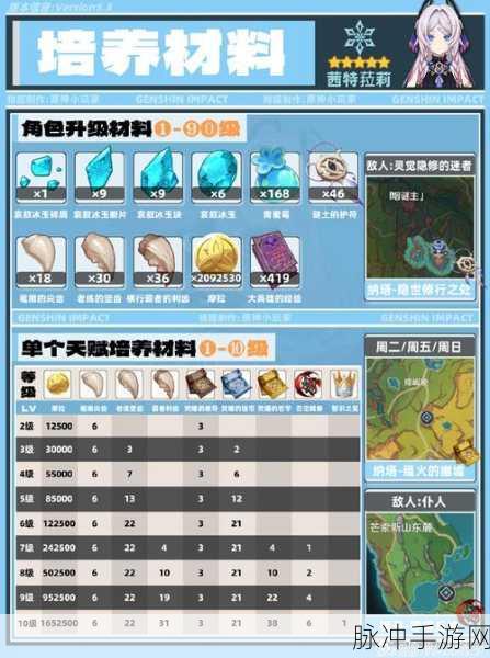 原神，冷热交织的奇幻探秘，解锁元素之谜的冒险之旅
