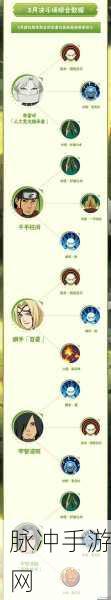 火影忍者忍术修炼新篇,忍耐力试炼,挑战极限之路